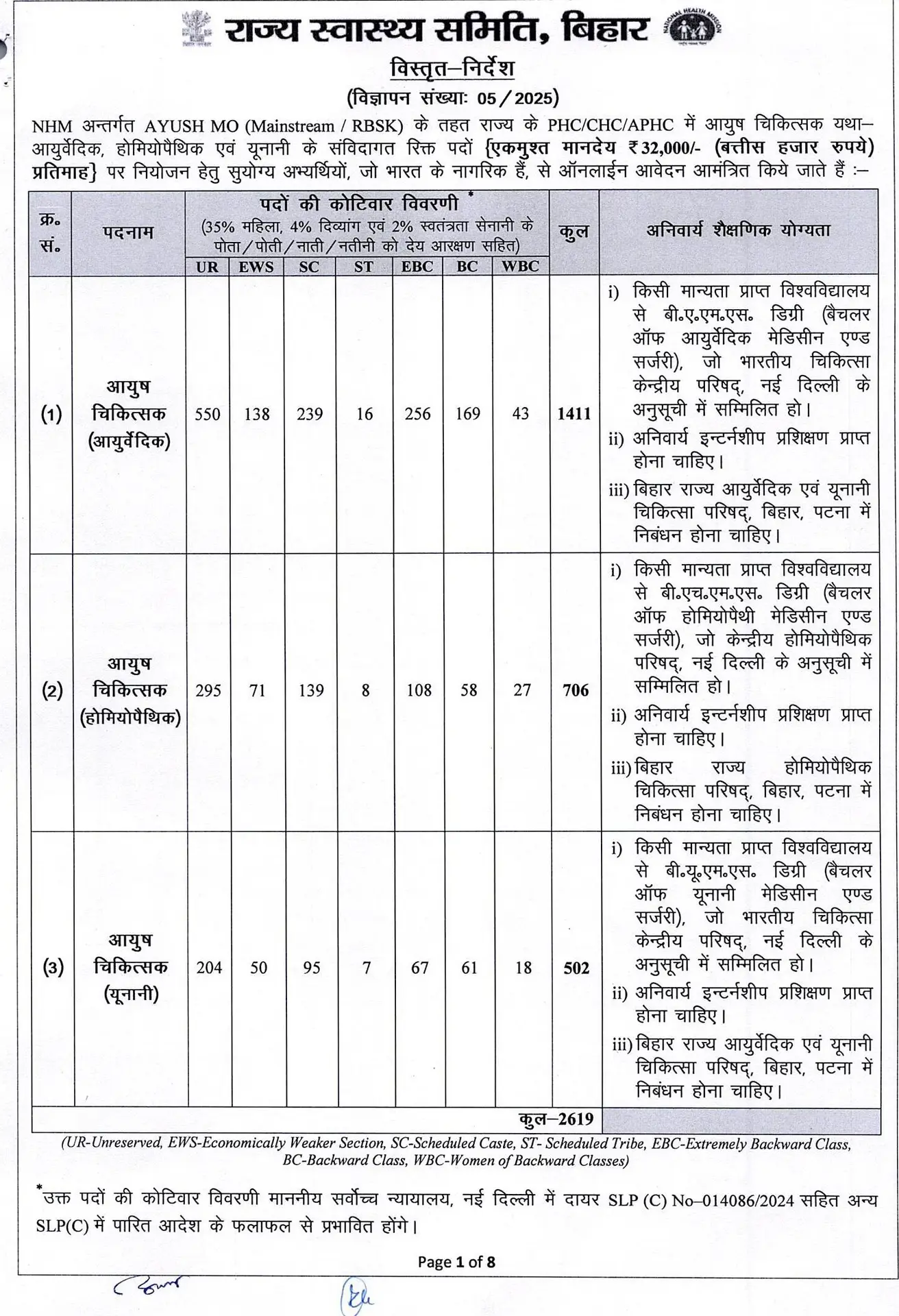 Bihar SHS Ayush Medical Officer Recruitment 2025