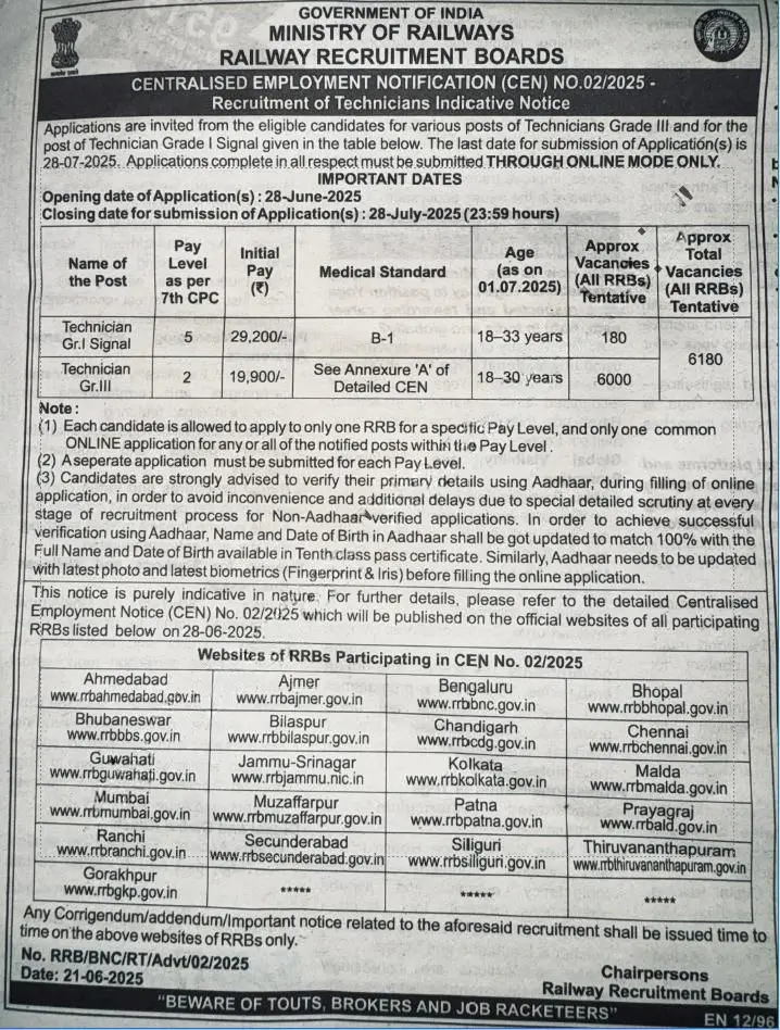 Railway RRB Technician Online Form 2025